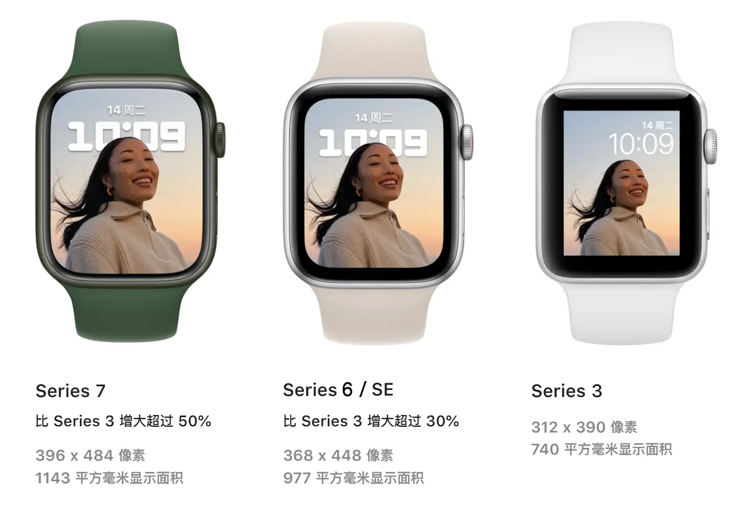 2022 年初买Apple Watch 应该买哪一代? - 知乎