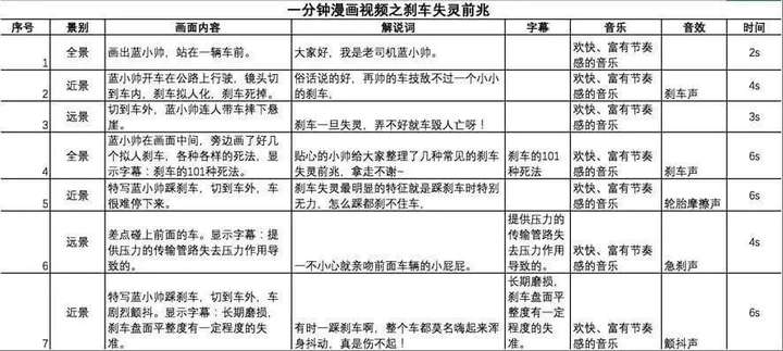 短视频剧本怎么写？短视频创意文案剧本