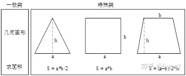 怎么理解面向对象编程中‘’对象‘’的概念?5 怎么理解面向对象编程中‘’对象‘’的概念?