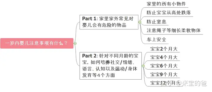 一岁内婴儿注意事项有什么？