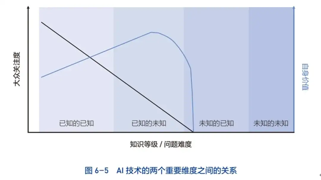 智能跃迁：像大模型一样进化