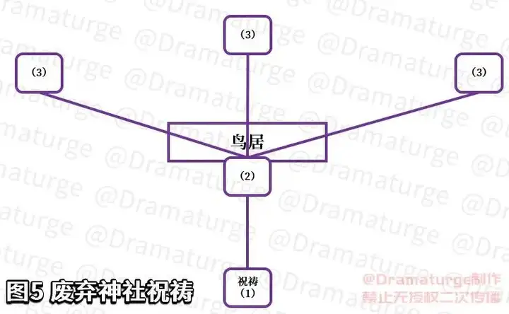 完成神樱大祓三个位置（原神神樱大祓任务怎么过）