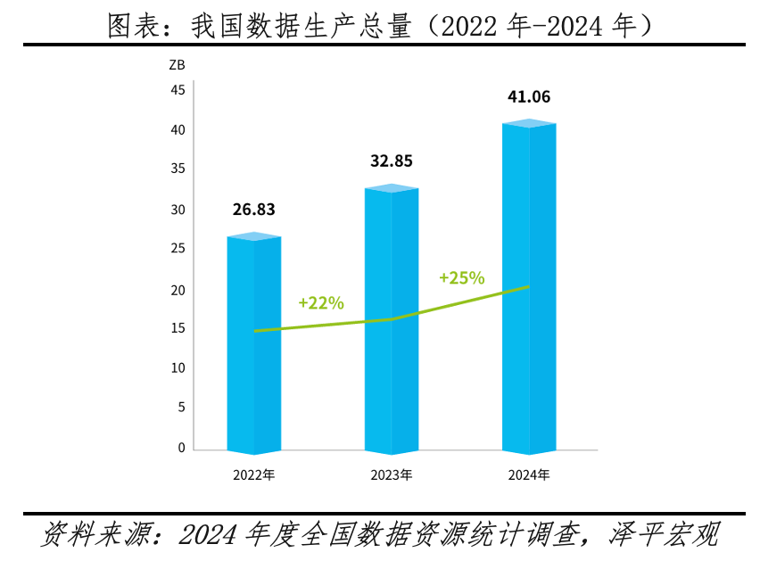 中国人工智能报告2025：新趋势