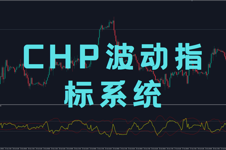 波动指数（Choppiness Index）外汇指标