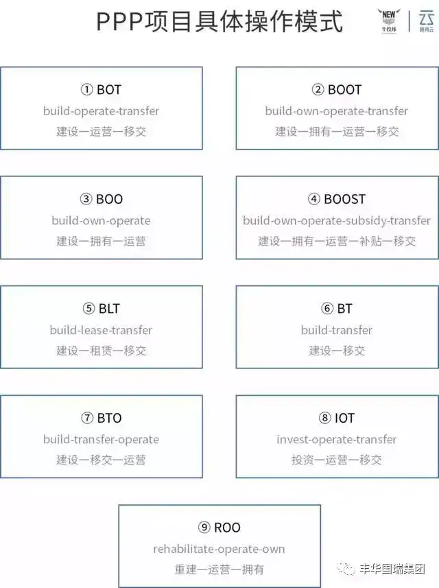 ppp项目是什么意思？ppp项目是哪三方