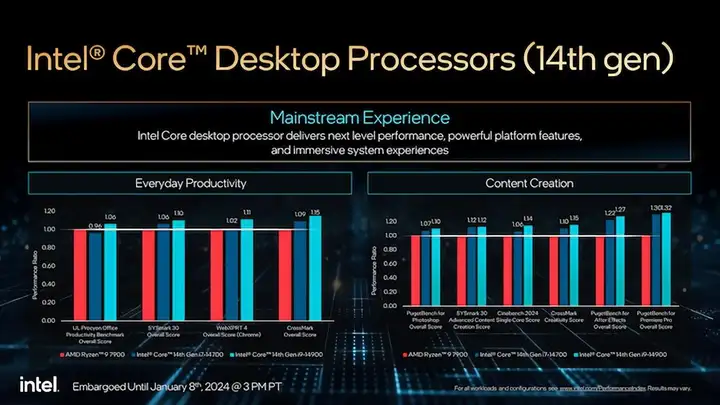 INTEL最新CPU型号（英特尔14代酷睿新品及价格）