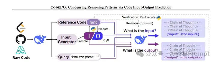 DeepSeek-AI最新：Code I/O：代码输入输出预测驱动的AI推理，smolagents实现