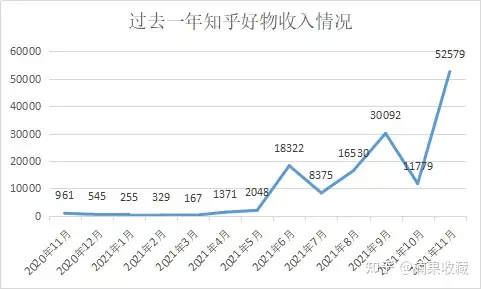 中秋在知乎卖大闸蟹赚了3w及其操作细节