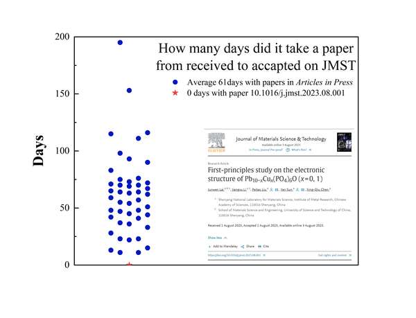 如何看待国内都说scientific reports 期刊很水不是nature旗下的吗 知乎