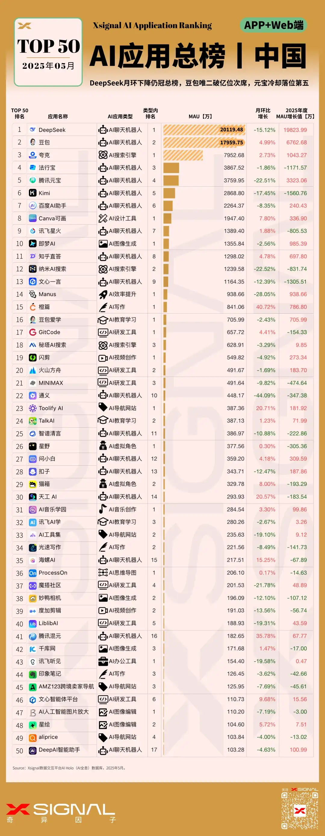 AI应用行业全景洞察丨中国丨2025年5月丨万字诚作丨Xsignal