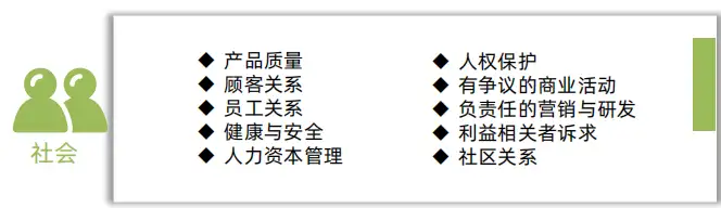 到底什么是ESG? 到底什么是ESG?