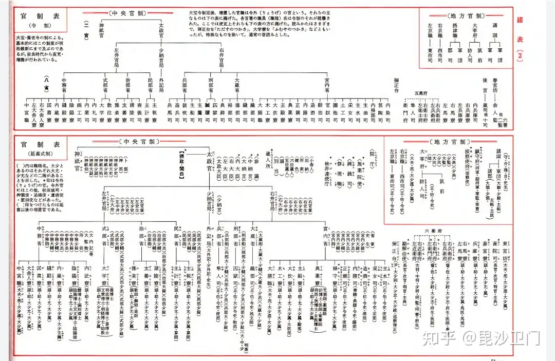 德川幕府时期日本的官位制度是怎样的? - 毘沙卫门的回答- 知乎