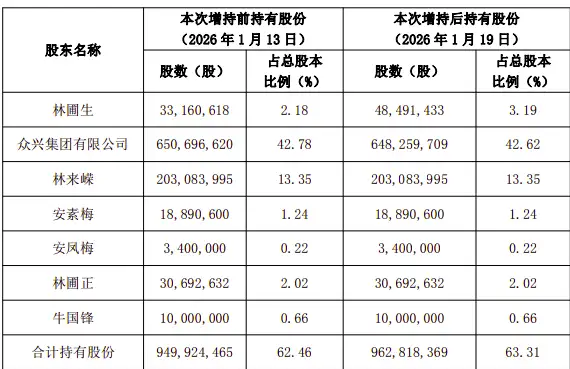 如何看待西贝连获两轮融资，新增股东身家 95 亿？此次资本注入能否助力西贝逆境突围？
