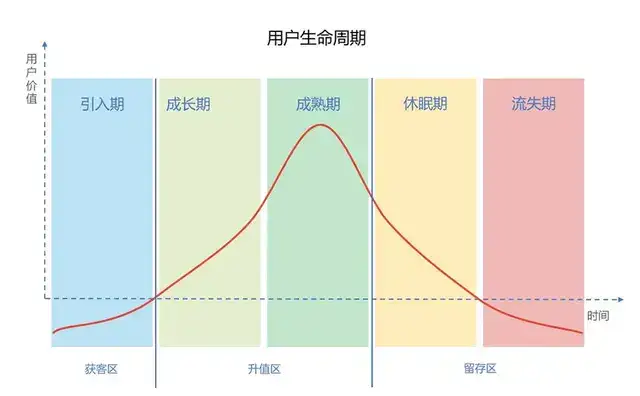 自动化营销怎么做（手把手教你做自动化营销）