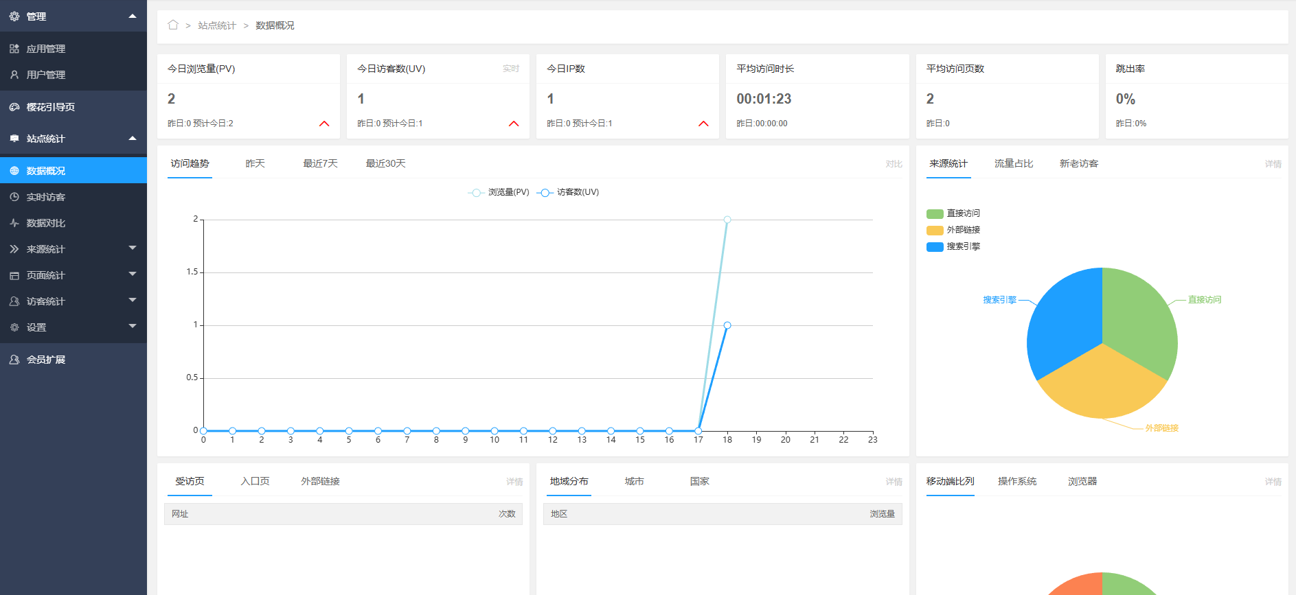 网站统计系统源码最新版