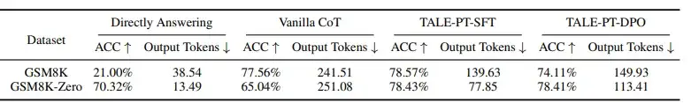 ACL 2025 | 基于Token预算感知的大模型高效推理技术