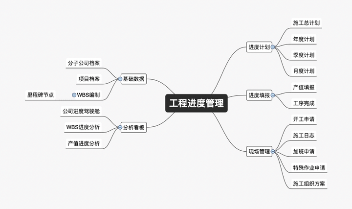 项目管理模块,项目管理模块包括哪些功能,研发项目管理流程图