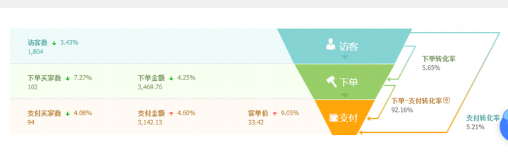 选品的四个原则分别是什么？选品的方法和技巧