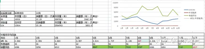 手把手教你如何选出月入上万的单品