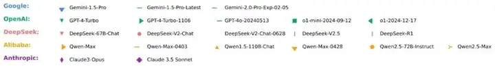 红杉中国xbench全球首发，AI智能体真实战力揭榜！