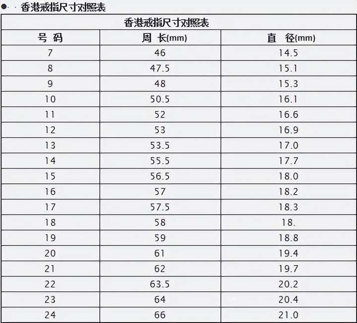 戒指尺码对照表 怎么量自己手指戴几号？