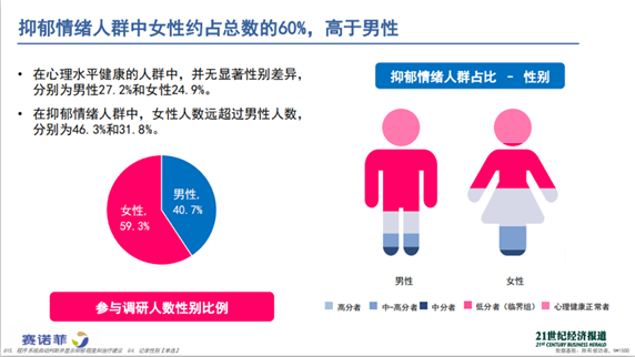 中国精神卫生现状及对策分析