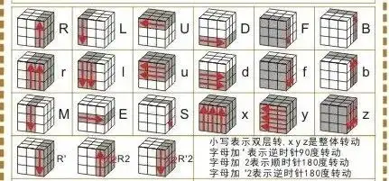 三阶魔方怎么复原简单教程（三阶魔方基础公式图解）