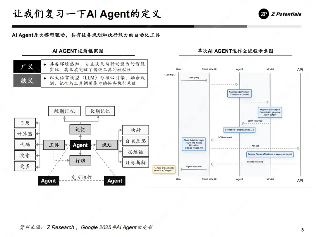 Z Research｜我们距离Agent的DeepSeek时刻还有多远（AI Agent 系列二）