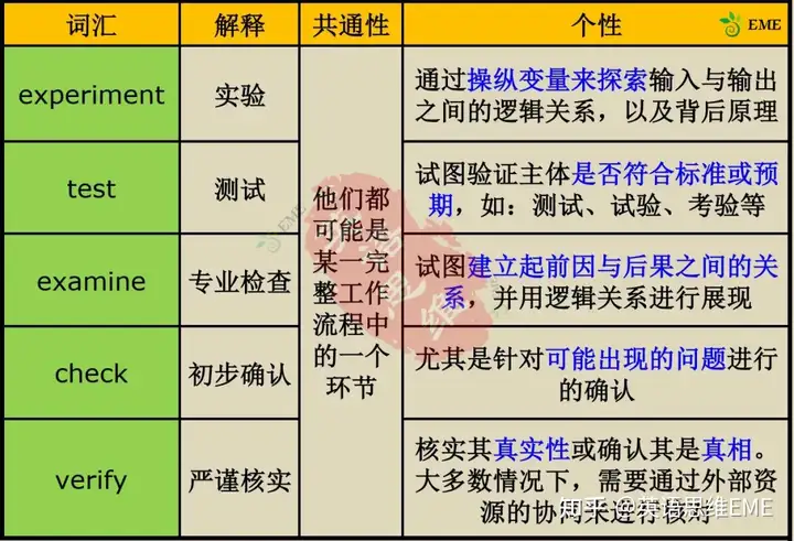 请问有关审核的单词:audit,check,inspection,review有什么区别? - 知乎