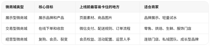 添加图片注释,不超过 140 字(可选)