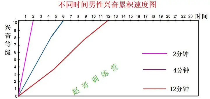 用自慰器有什么用?自慰器可以测试自己是否早泄吗?