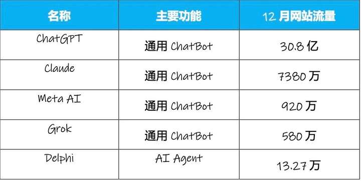 AI霸屏的第二年，硅谷大佬们都Pick哪些AI产品？