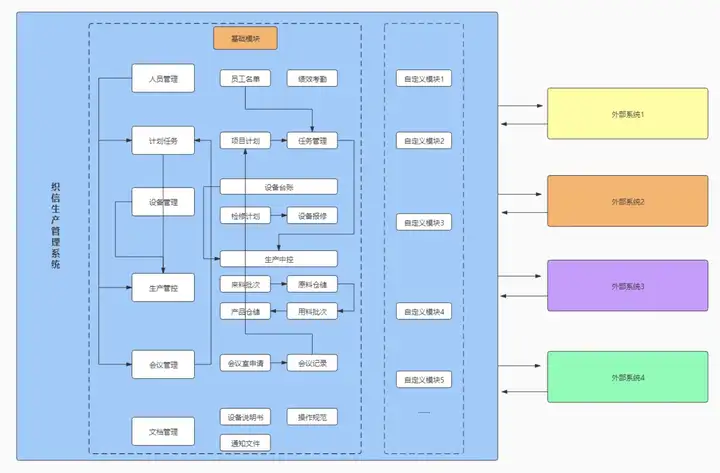 什么是生产管理系统？（MES）？