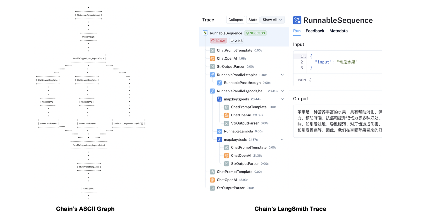 LangChain的计算图与Trace