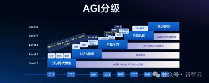 国产大模型「五强争霸」，决战AGI！