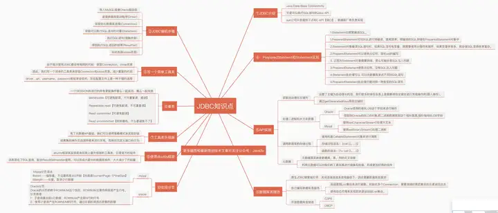 请问学到什么程度可以看懂java后端框架?7 请问学到什么程度可以看懂java后端框架?