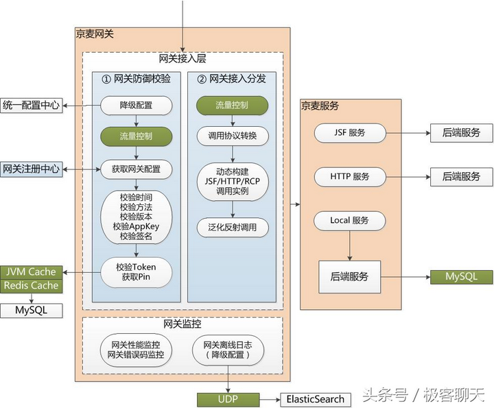 京麦是京东正规平台吗？京麦平台是假的吗安全吗