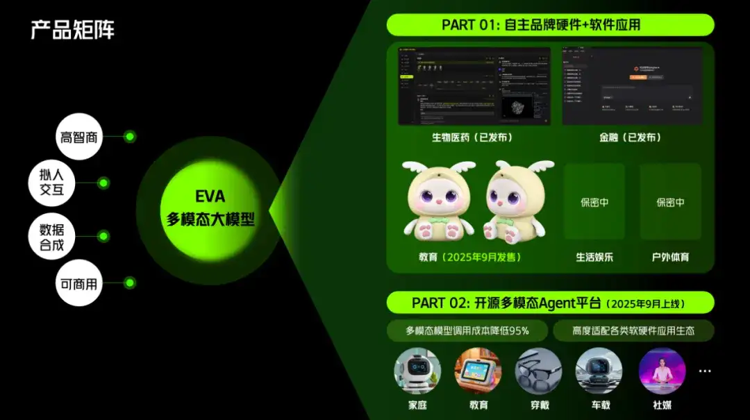 独家｜孵化中国版“GPT-4o”的无界方舟连续完成亿元级融资，基于自研多模态大模型，打造AI应用的“最强大脑”