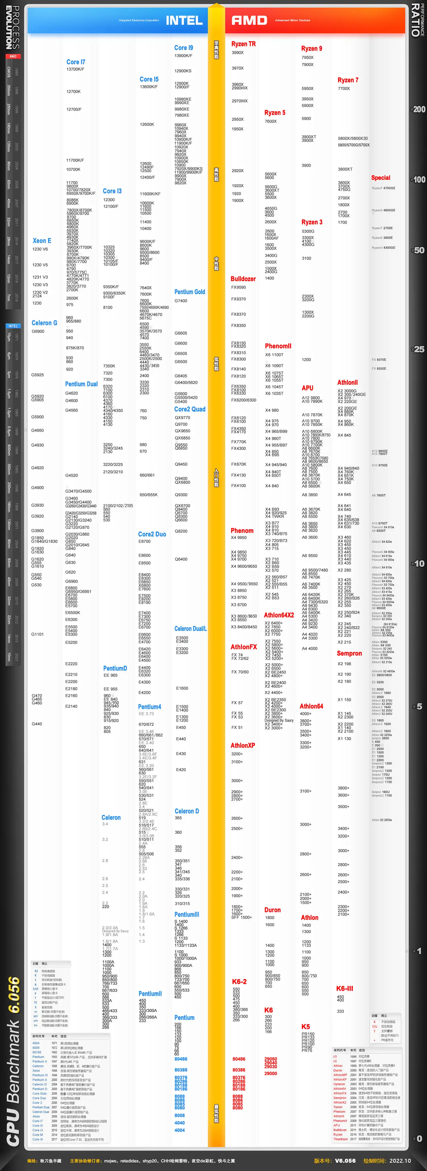 i7-13700K在PR、PS、AE渲染和导出速度这些层面比i7-7700K究竟有多大的