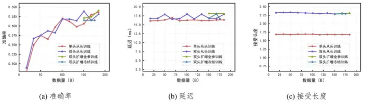 还得是华为！Pangu Ultra MoE架构：不用GPU，你也可以这样训练准万亿MoE大模型