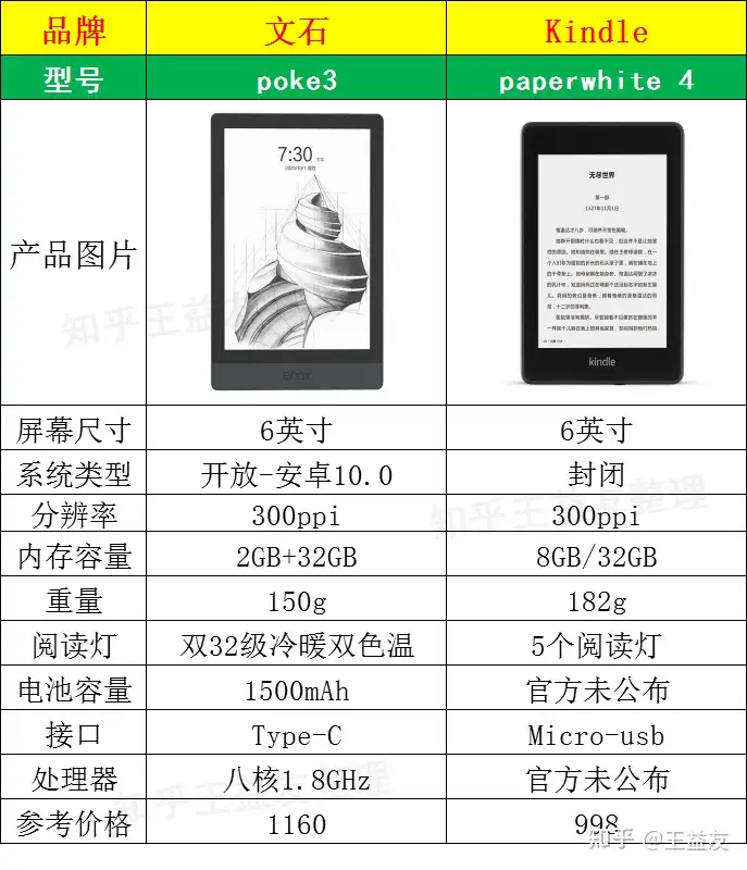 Kindle paper white 4和文石BOOX Poke3选择哪一个？ - 知乎