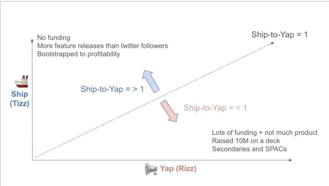 AI 圈疯传的新「MBTI 测试」：乔布斯和奥特曼同一档，马斯克小扎直接封神，你是什么段位
