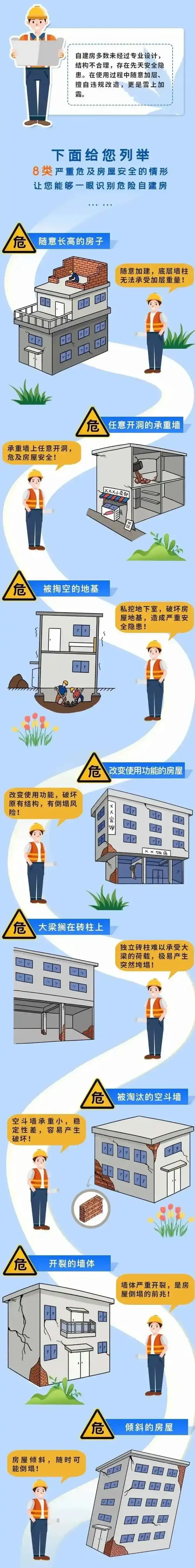 安全提示 | 自建房安全常识，这些要记牢→