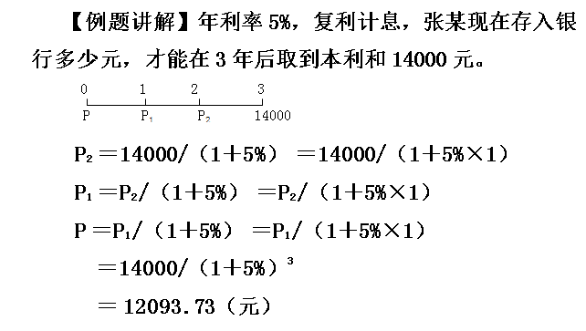 复利现值系数表 复利现值系数公式