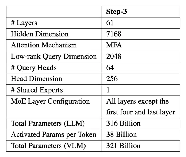 Step-3 发布：包括发布会上没说的，都在这了