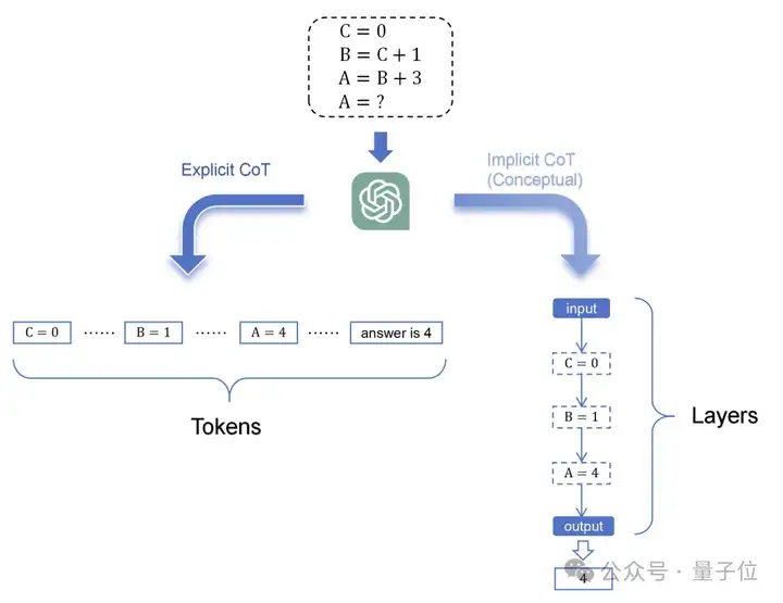 首篇潜空间推理综述！模型思考不必依赖Token，带宽暴增2700+倍