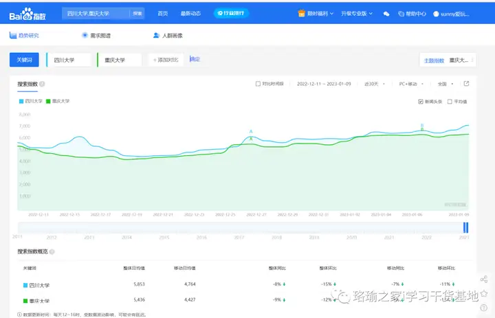 百度指数是什么? - 知乎