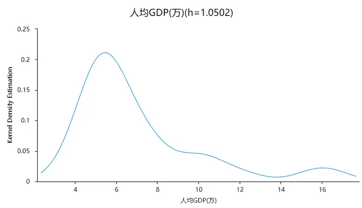 科研统计图汇总