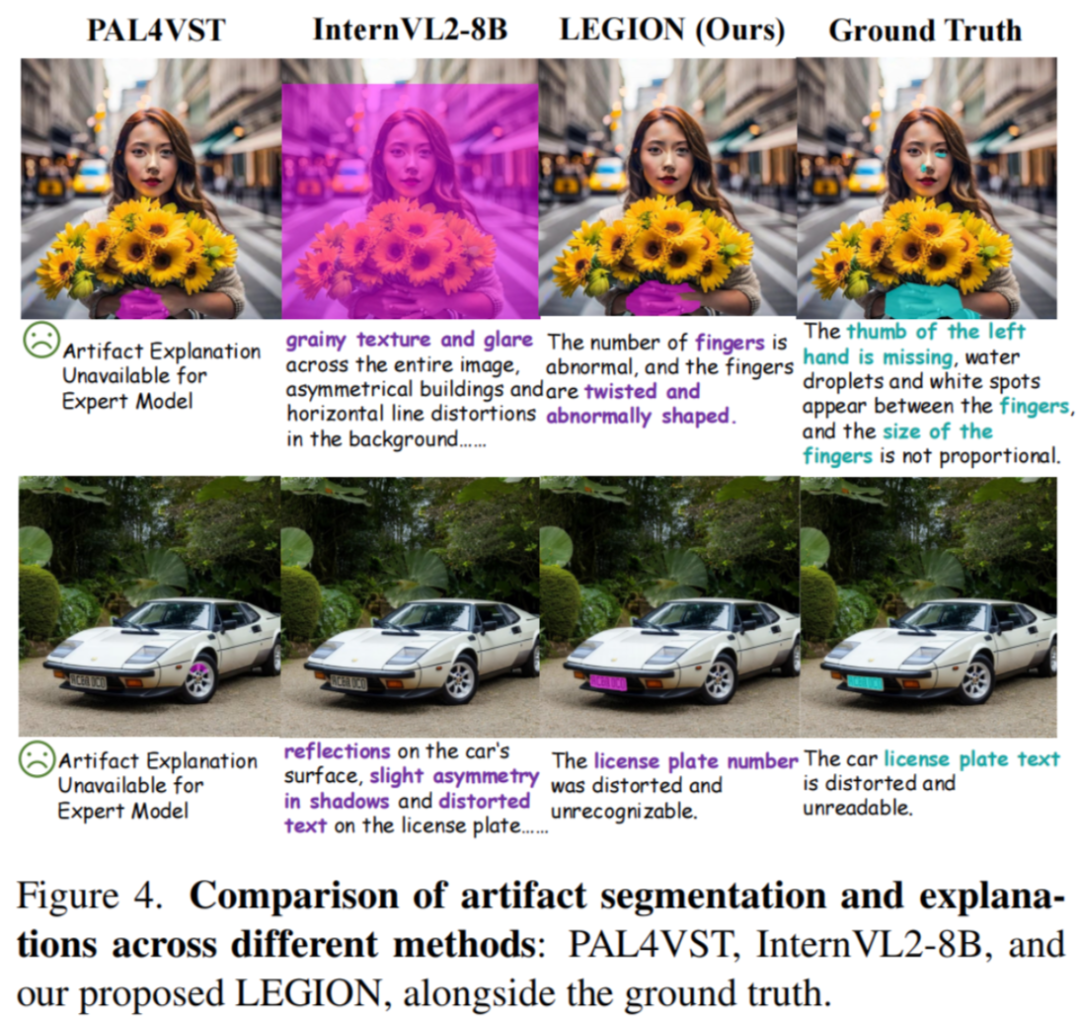 从捍卫者到引路人，上交&上海AI Lab提出LEGION：不仅是AI图像伪造克星，还能反哺生成模型进化？