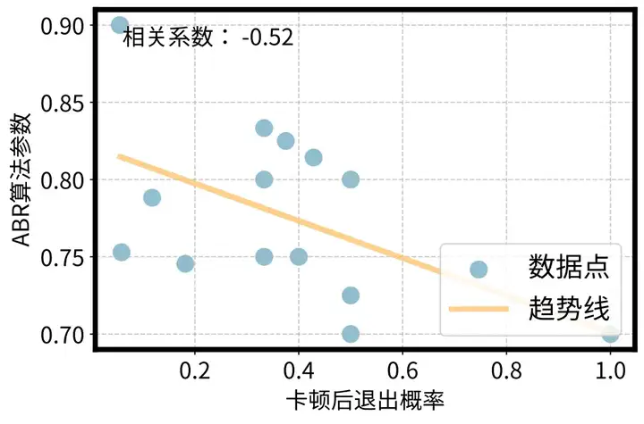 SIGCOMM 2025｜重新定义个性化视频体验，快手与清华联合提出灵犀系统